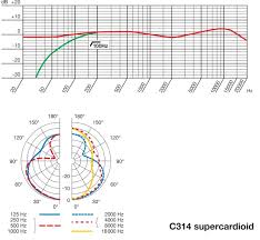 AKG-C-314-diagram.jpg AKG-C-314-diagram.jpg